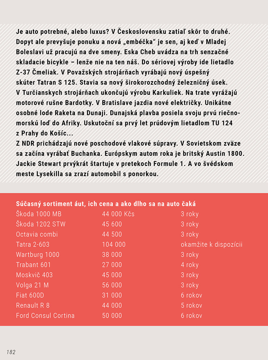 Môj rok 1965