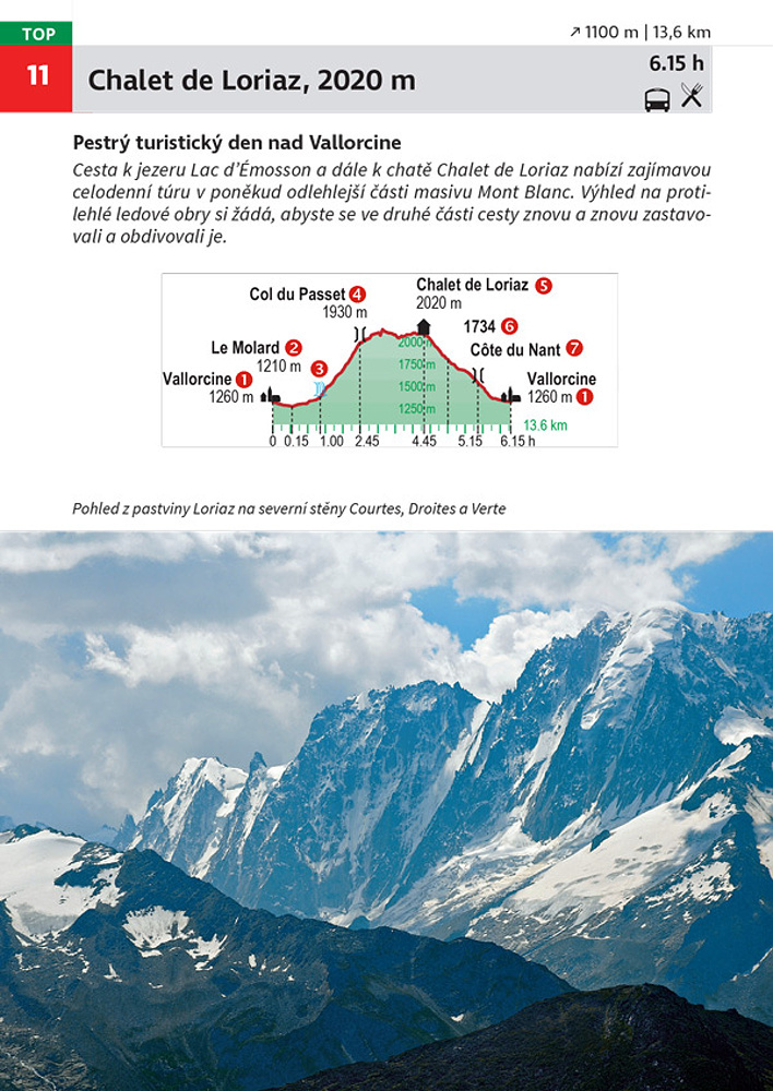 Mont Blanc a okolí