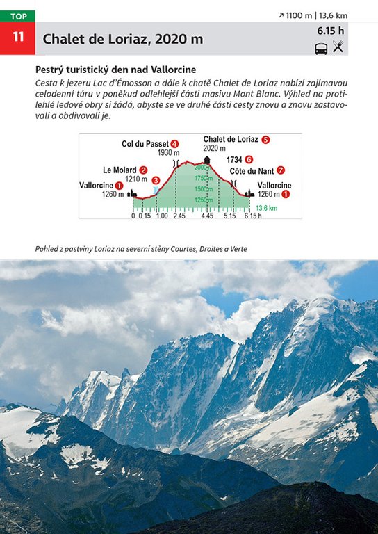 Mont Blanc a okolí