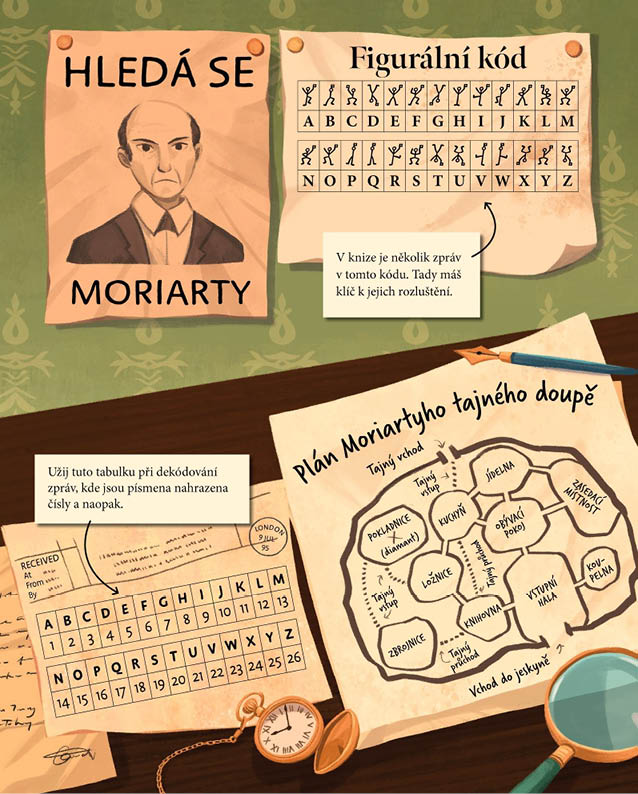 Úniková hra SHERLOCK HOLMES Největší případ
