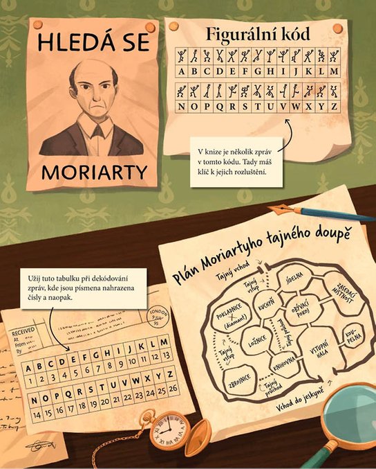 Úniková hra SHERLOCK HOLMES Největší případ