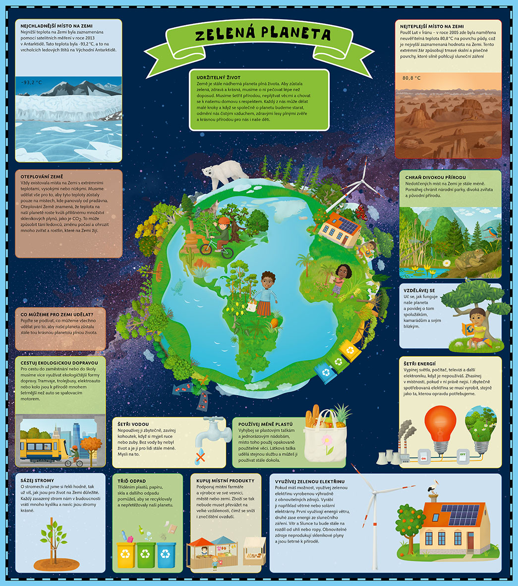 Atlas planety Země