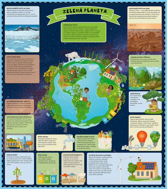 Atlas planety Země