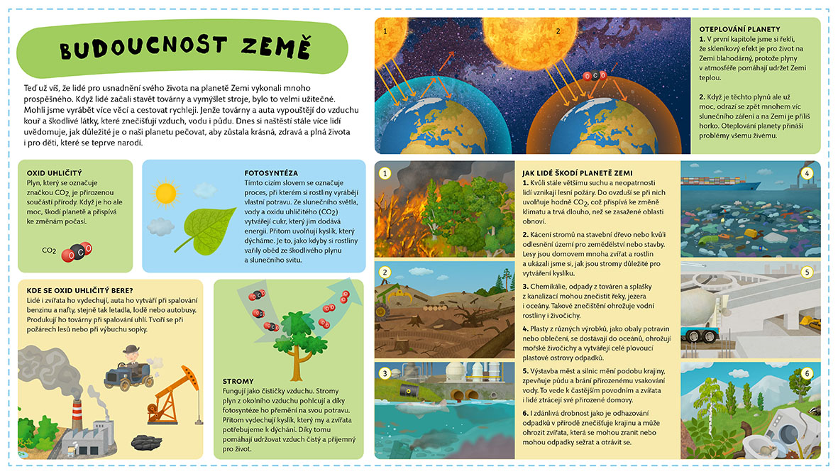 Atlas planety Země