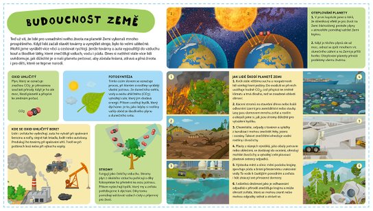 Atlas planety Země