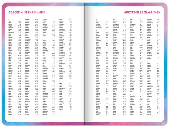 Školní diář Axolotl 2026-2027