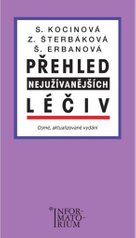 Přehled nejužívanějších léčiv